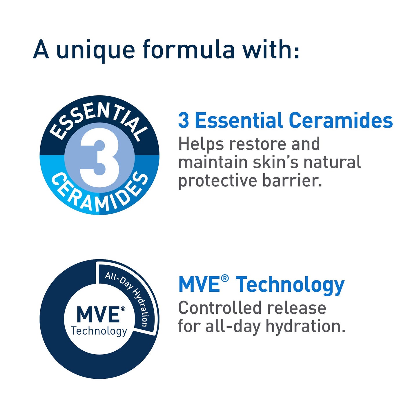 CeraVe Daily Moisturizing Lotion | Body Lotion for Women and Men + Face Moisturizer + Hand Cream with Hyaluronic Acid. For Dry Skin & Sensitive Skin, Fragrance-Free, Verified Product by CeraVe, 473 mL